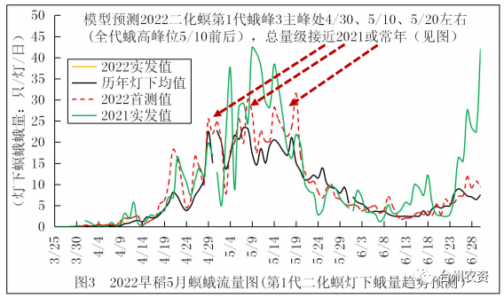 臺州農資 臺州農資